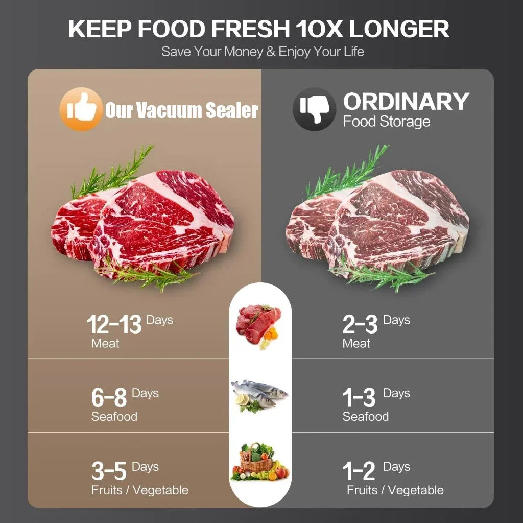 EasySeal Kitchen Helper